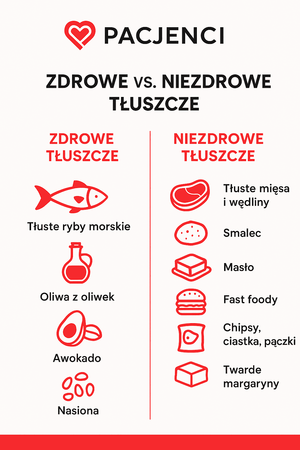 zdrowe vs niezdrowe tłuszcze - infografika