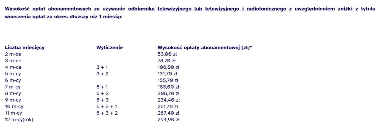 zniżki abonametu RTV fot. Poczta Polska.png