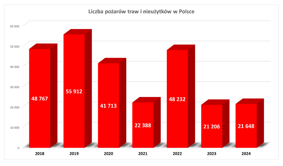 źródło Kampania Stop Pożarom Traw - www.gov.pl.png